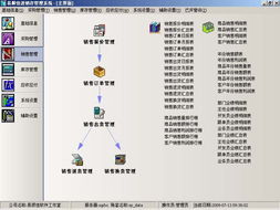 易順佳進(jìn)銷(xiāo)存管理系統(tǒng)簡(jiǎn)體單機(jī)豪華版 高效管理，輕松運(yùn)營(yíng)的得力助手